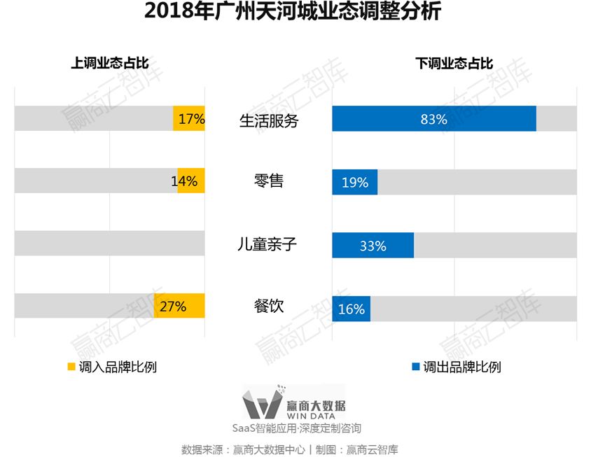 别瞎折腾，一线城市超160+mall调整“新路子”来了丨WinData研究