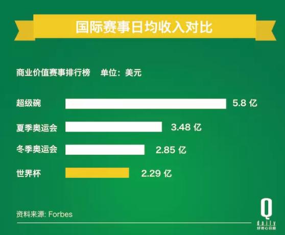 fifa为什么变更世界杯赛程,2026年世界杯为啥扩军