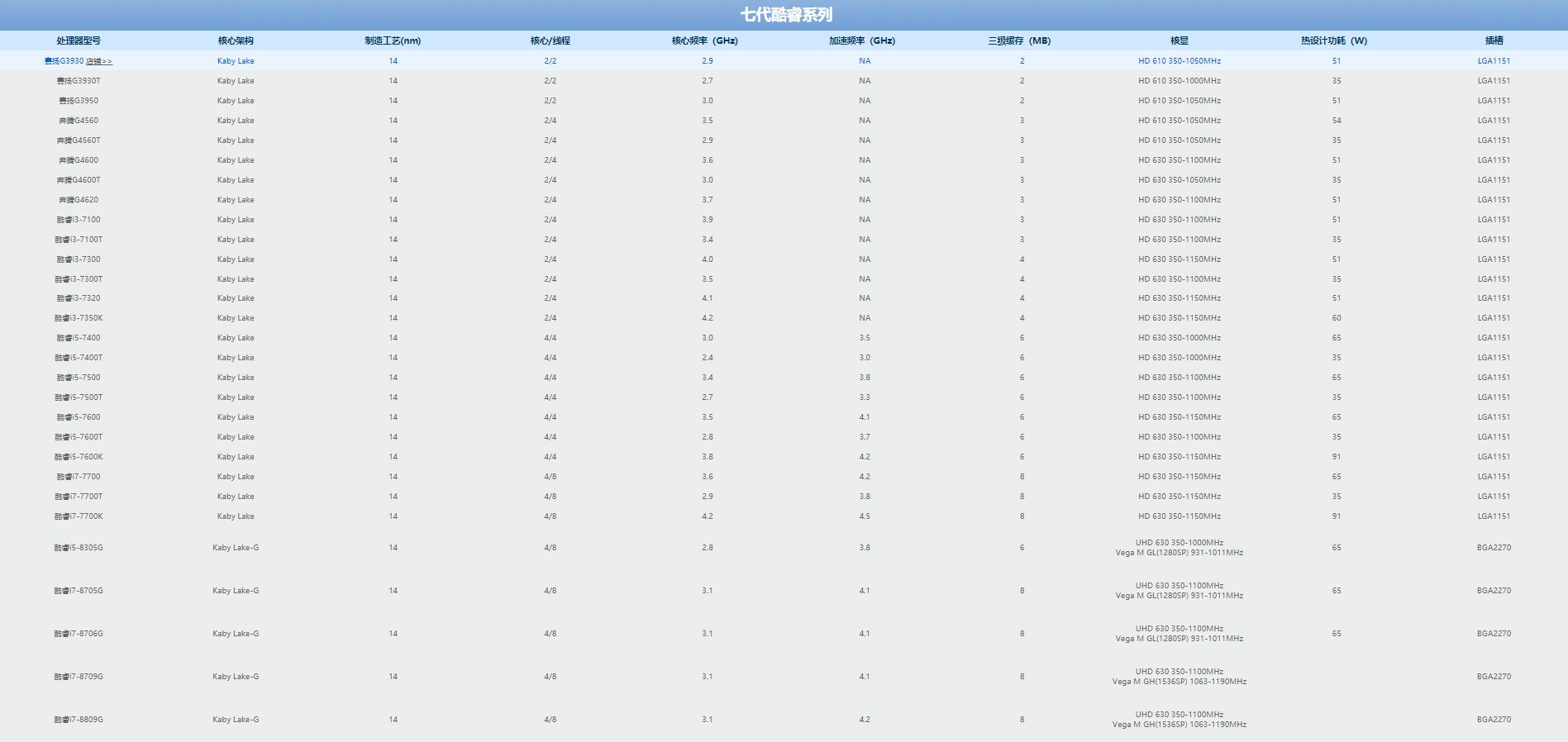 2017主流cpu型号及参数,目前主流的cpu技术参数及价格