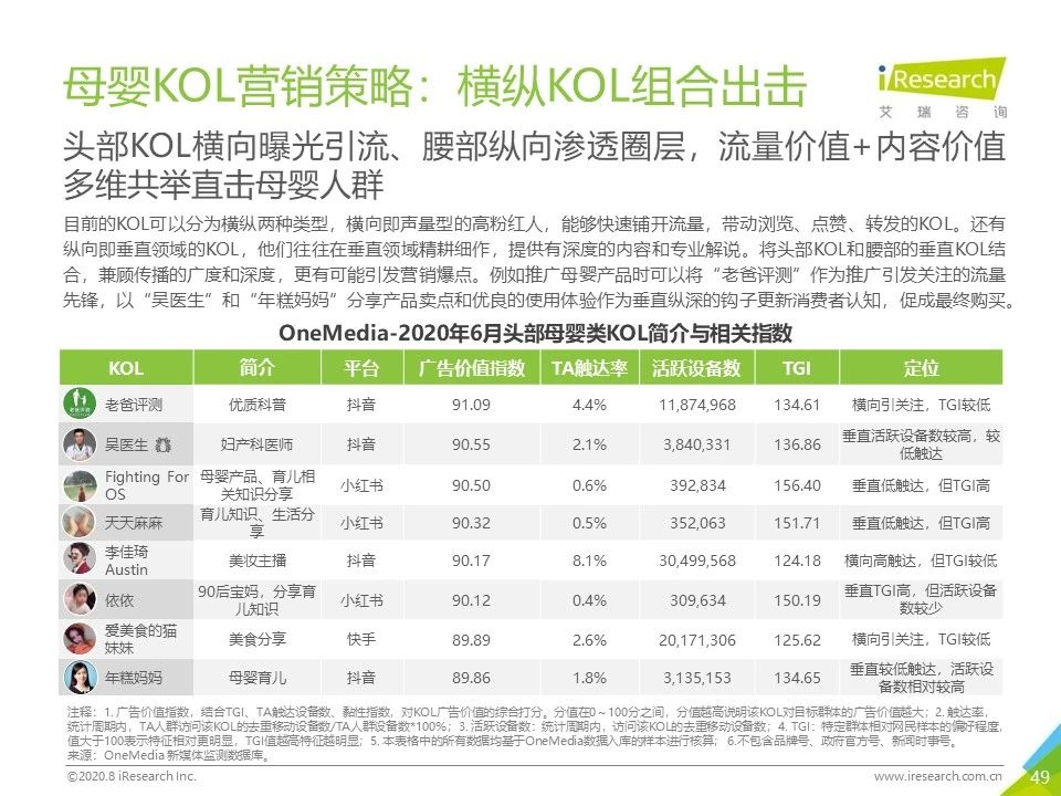 2020年各平台网络营销分析,2023年网络营销案例及分析
