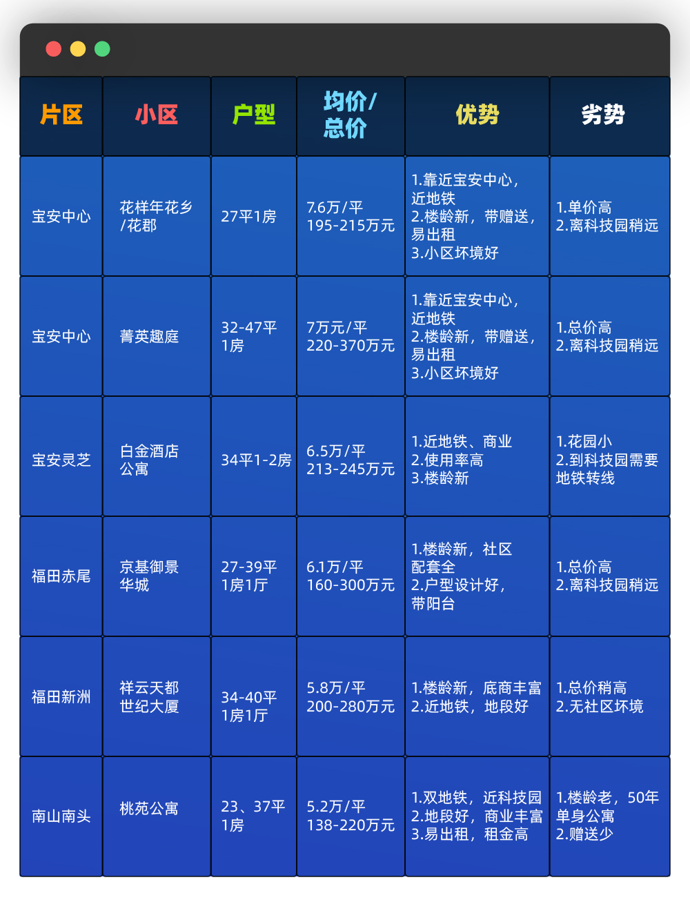 首付60万深圳一套房,首付60万深圳买房后续