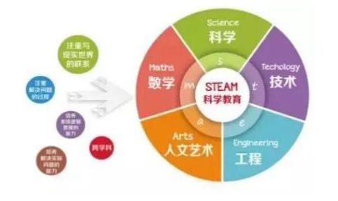 儿童科学30000倍显微镜,儿童电子显微镜真的1000倍