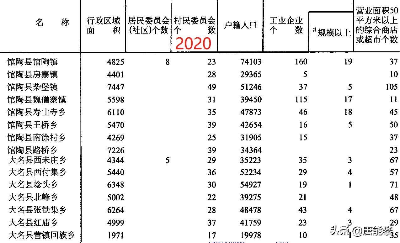 邯郸大名县和馆陶县,河北邯郸大名变化