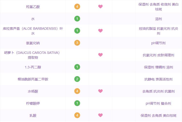 原料桶的秘密丨修丽可、宝拉珍选、theordinary到底哪家强？