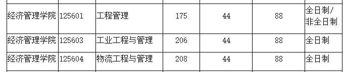mem工程管理硕士报考人数下降,mem工程管理研究生含金量