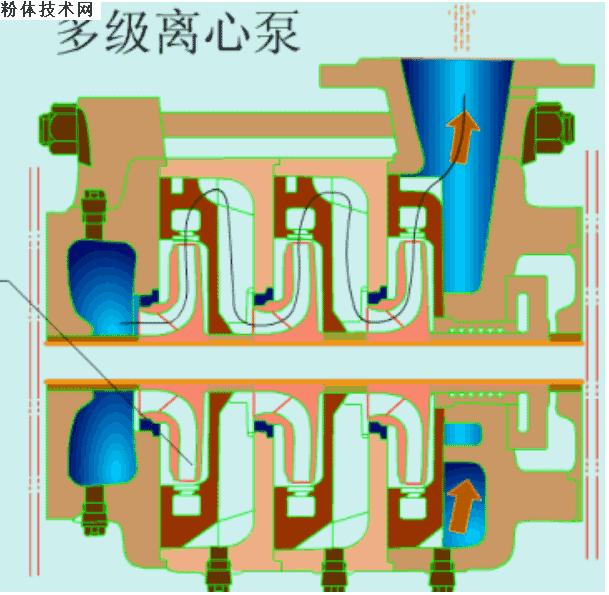 十九种水泵的工作原理,125摩托车机油泵工作原理