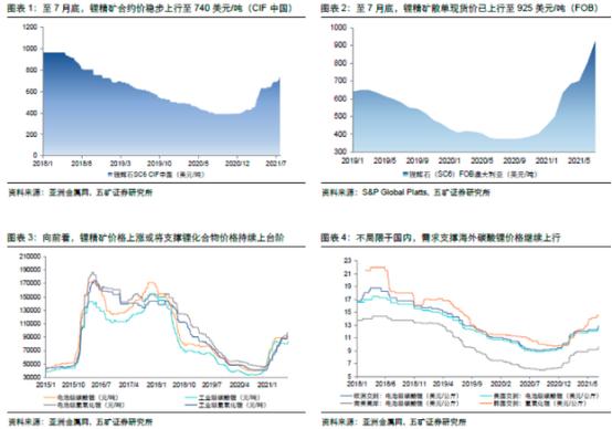 澳洲锂精矿拍卖价利好什么股,澳洲锂新一轮拍卖价