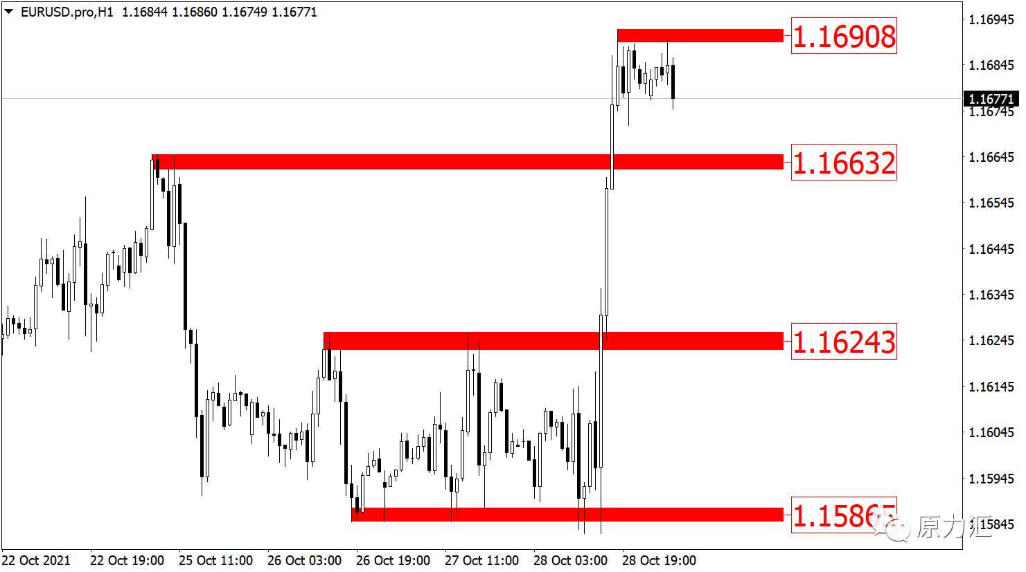 2021.09.02黄金外汇原油解析,外汇黄金2021年5月18日操作建议