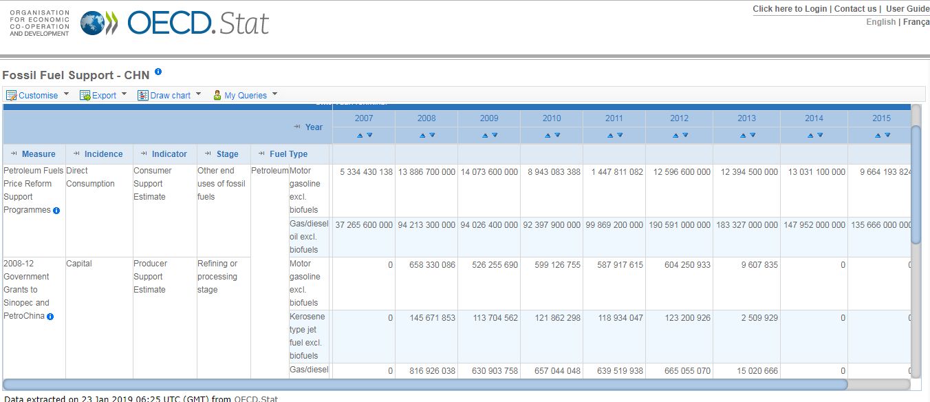 数据分析应该知道的平台,关于趋势的简短数据分析报告