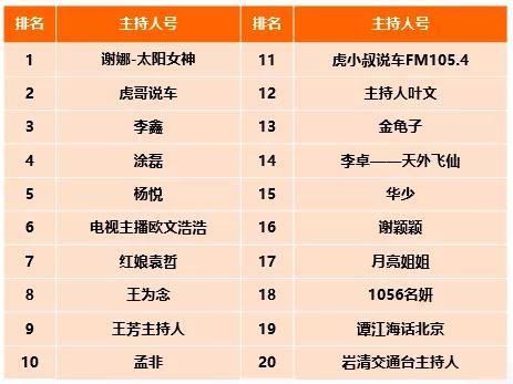 CTR—快手媒体号2019年度榜：136个媒体号短视频*放播**量过亿