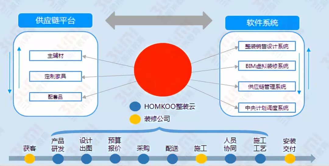 315特别策划揭秘整装陷阱,315建材活动真假