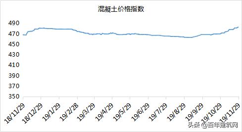 水泥熟料今日行情最新,全国水泥混凝土行情概述及预测
