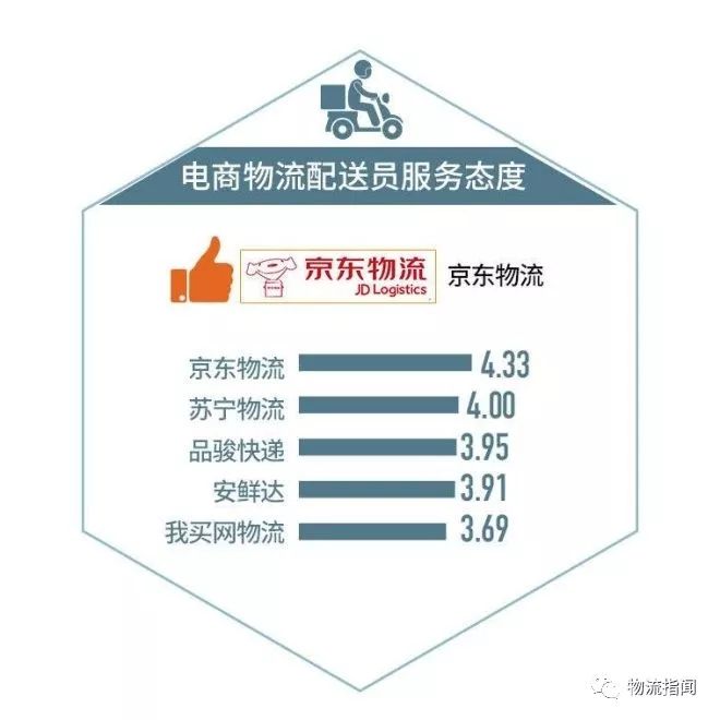 电商线下快递哪个快递便宜又好,电商网购哪一家最靠谱