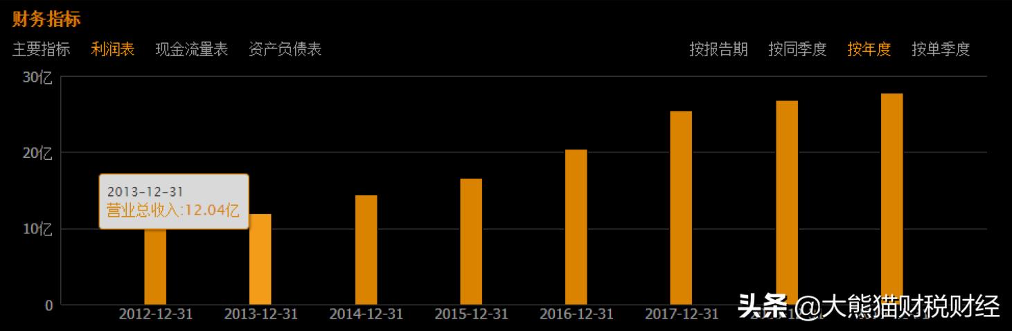 胰岛素龙头股,胰岛素集采对通化东宝股票的影响
