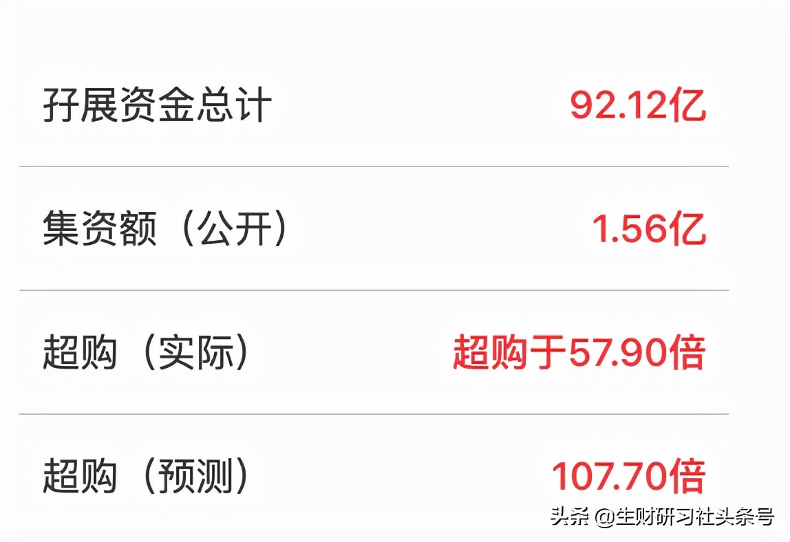 新股有效申购倍数回拨,关注新股