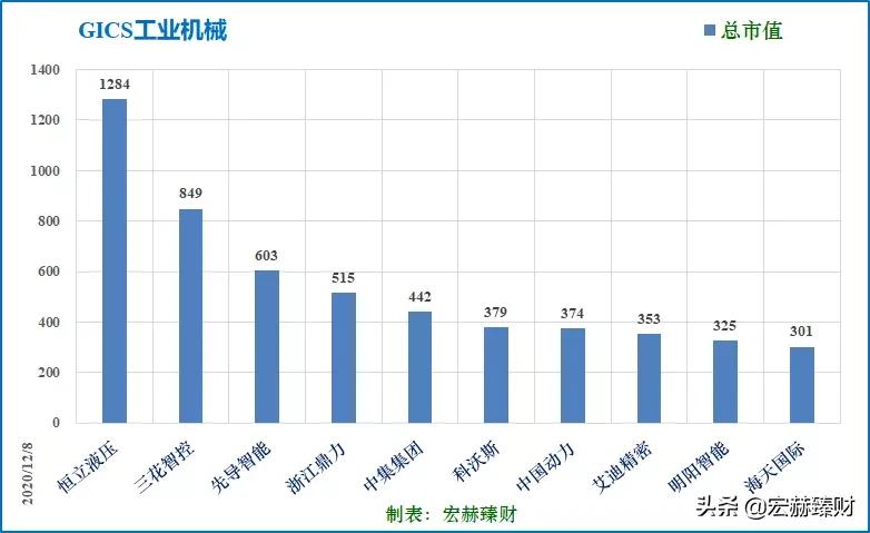 护城河评级比亚迪,护城河估值分析