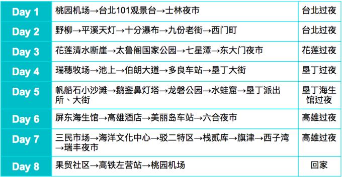台湾环岛14天,台湾环岛8日游性价比高吗