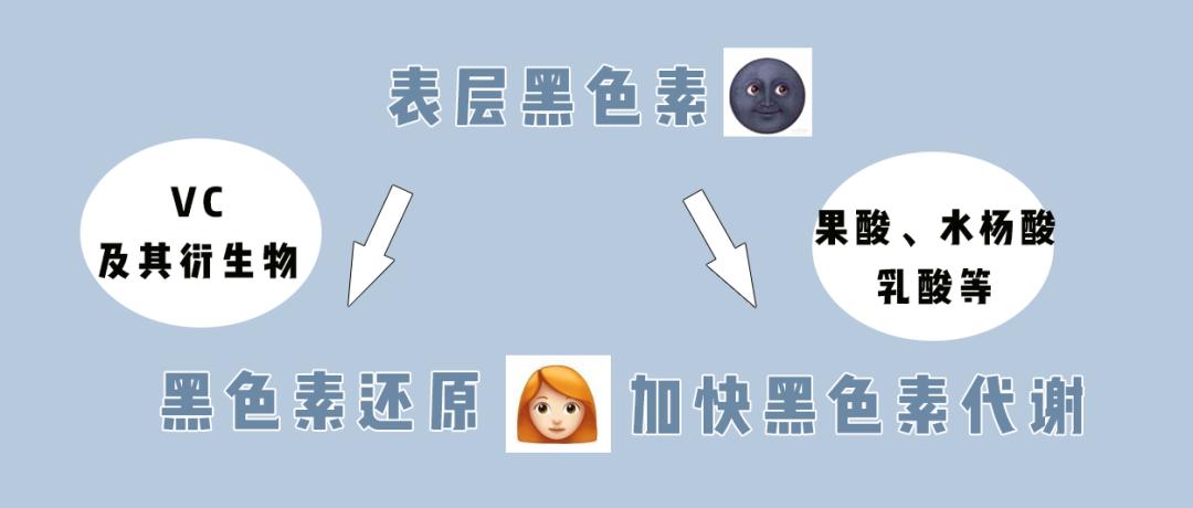 快速美白脸部的最好方法,10岁学生快速美白方法