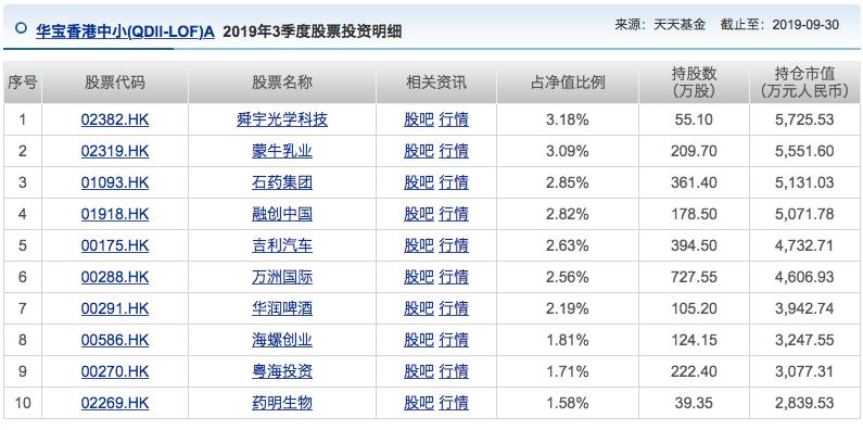 怎么买投资港股的基金,聊一聊你的理财方式