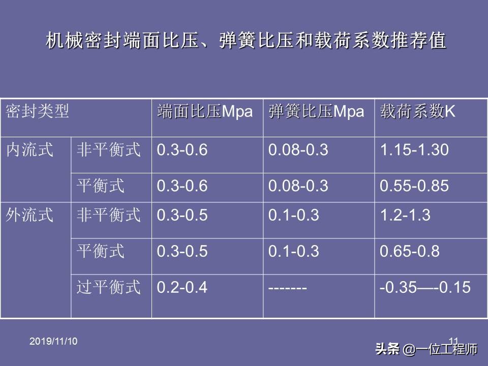 机械密封的原理和要求,机械密封的密封原理