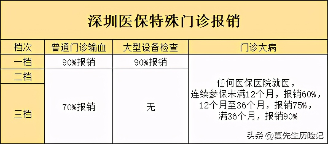 深圳医保可以异地使用吗,深圳医保可以在上海使用吗