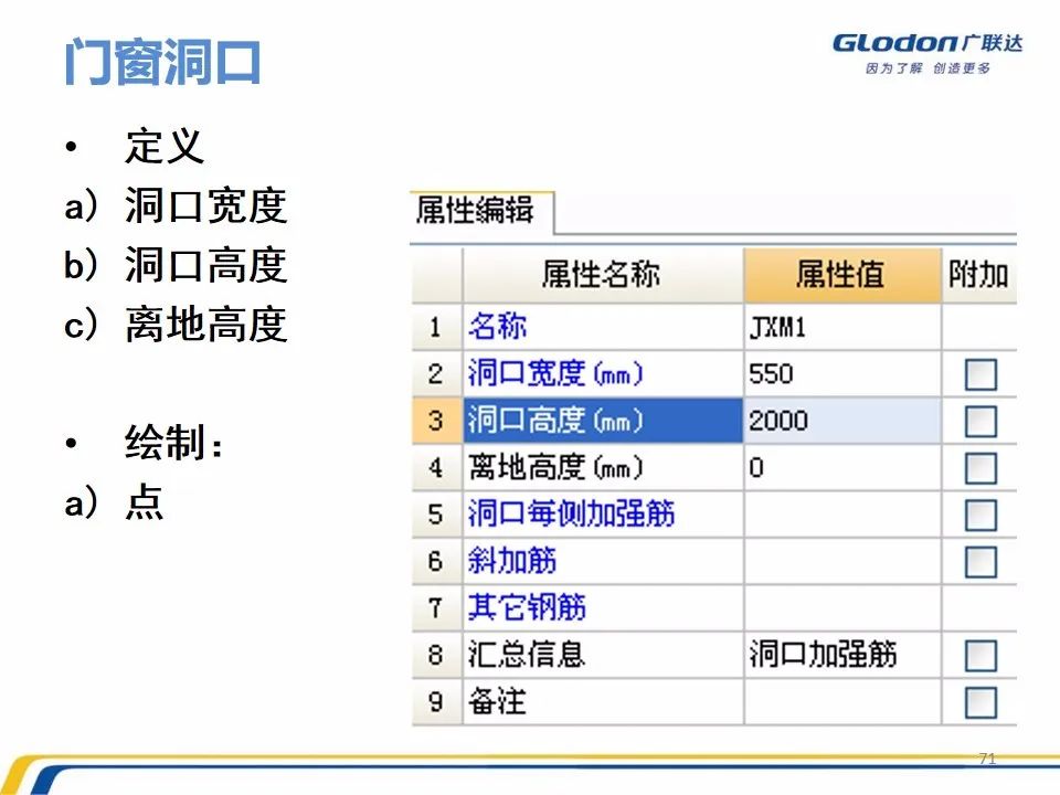 广联达木工算量软件价格是多少钱,广联达计价软件的工程量怎么计算