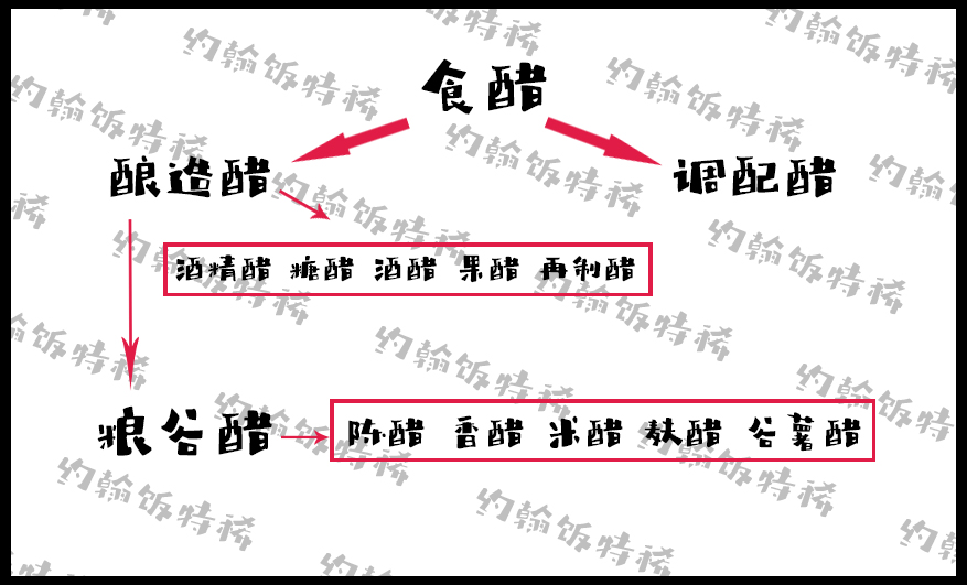醋的选购方法和注意事项,醋选购标准