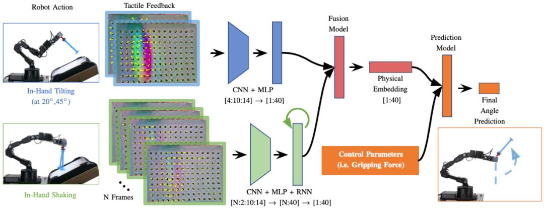 机器人也能甩笔，拥有触觉分析能力，上交获IROS最佳论文奖