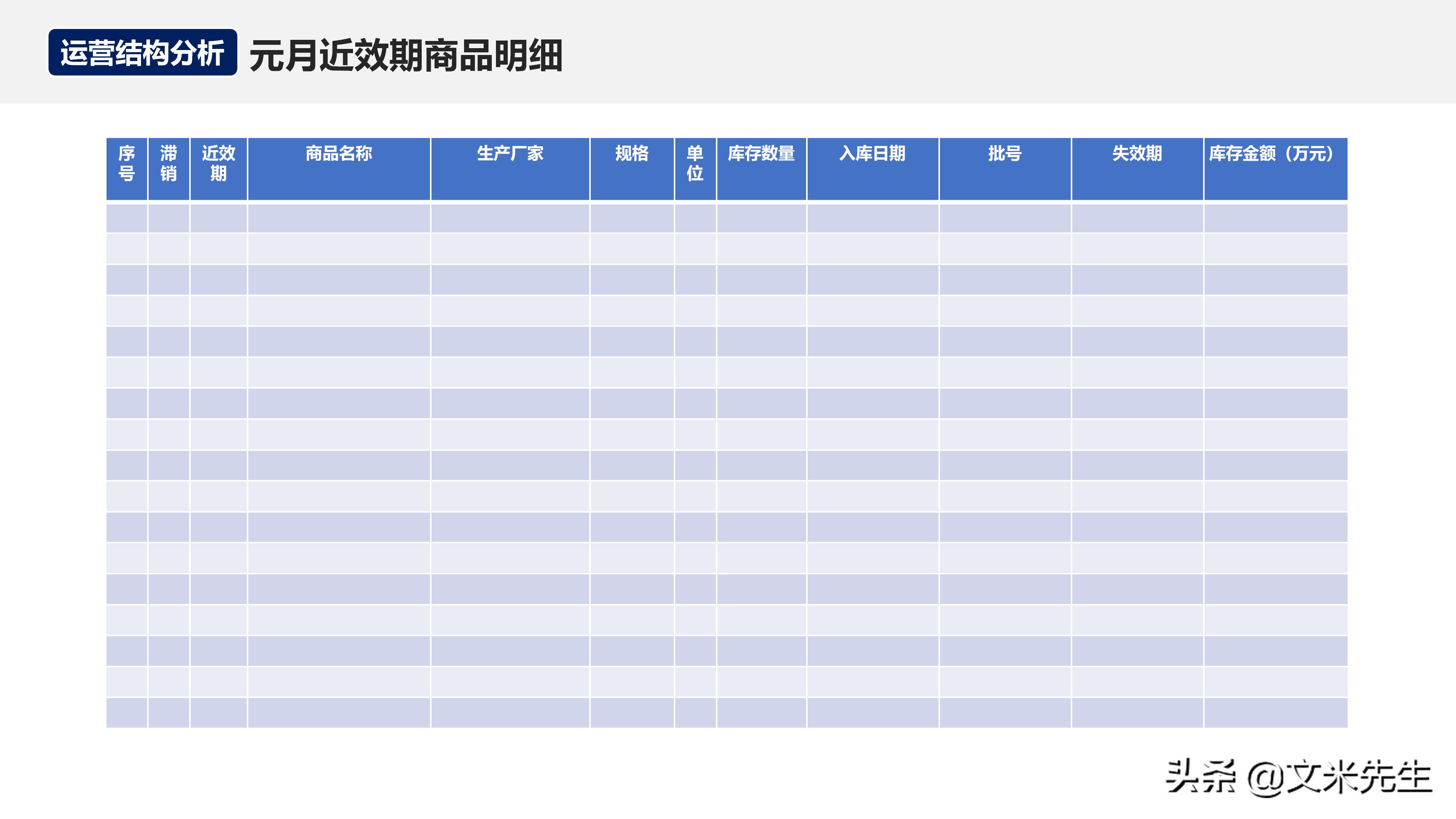 月度经营分析会销售数据讲解,月度经营会议向老板讲什么