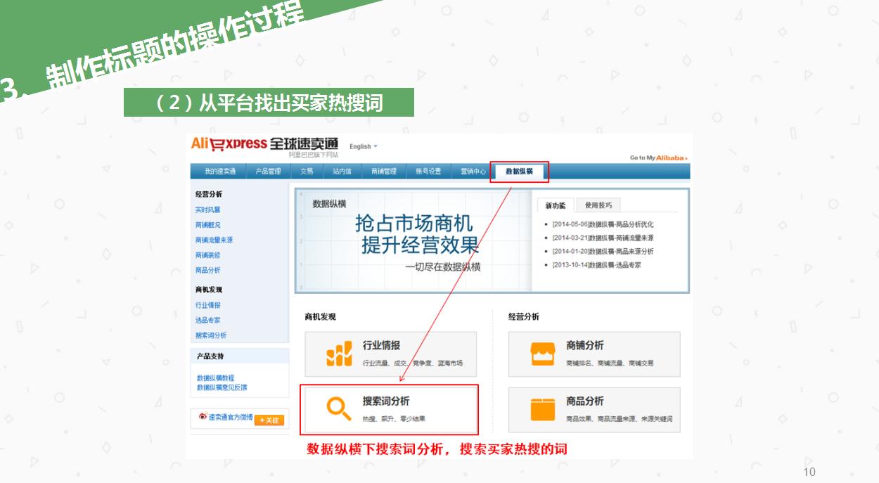 跨境电商营销视频文案模板怎么写,小白怎么做跨境电商的营销文案