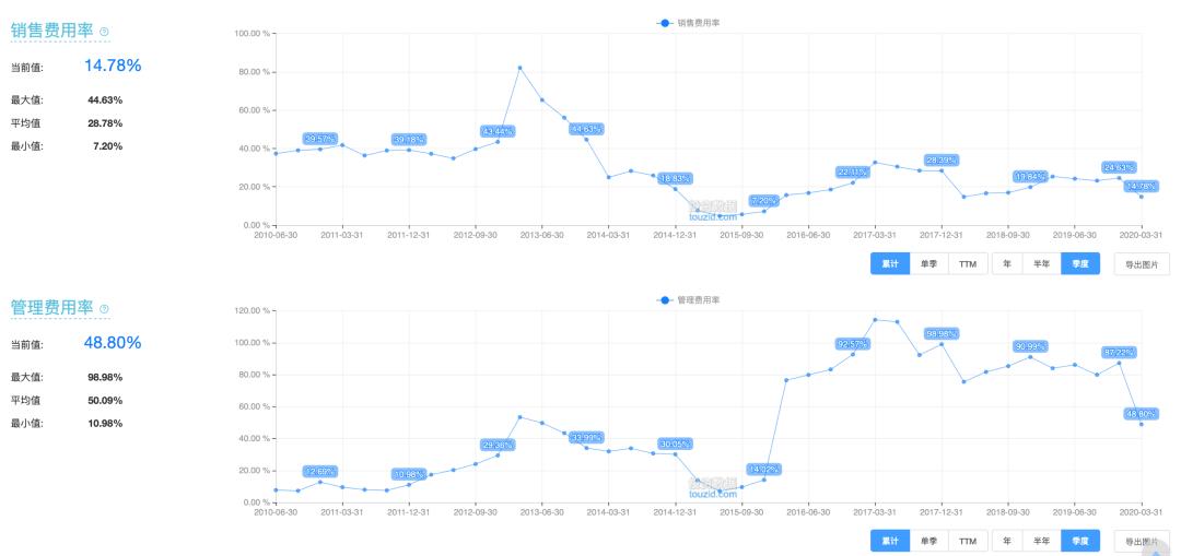 东方财富支持其他券商吗,东方财富可以登银河证券吗