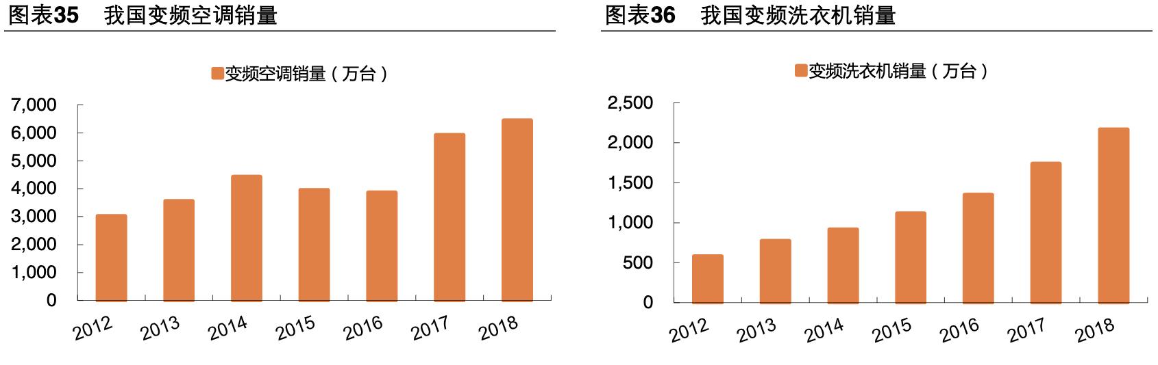 卧龙电驱未来市值1000亿可期,卧龙电驱是否是行业龙头