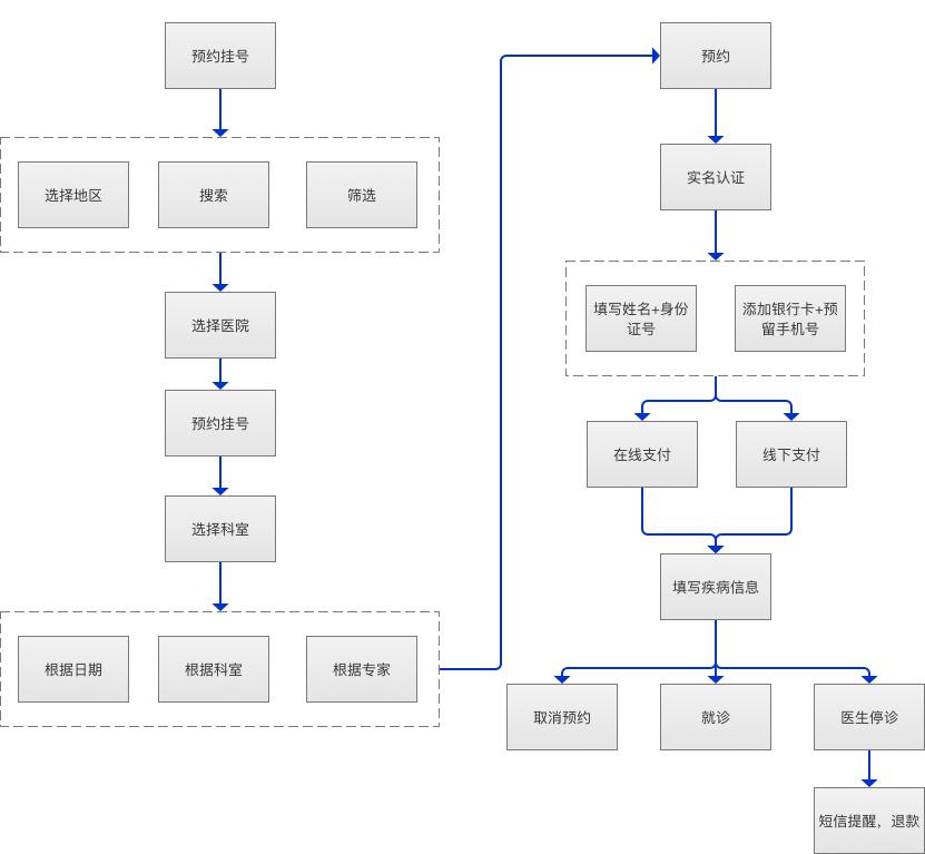微医主要做什么,微医医疗