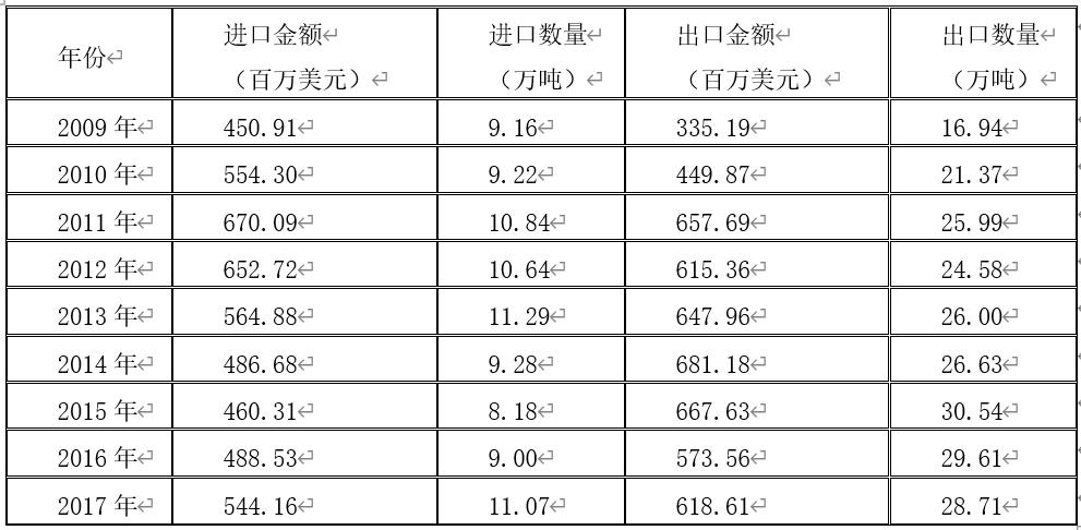 bopp薄膜企业,bopp薄膜的技术壁垒高吗