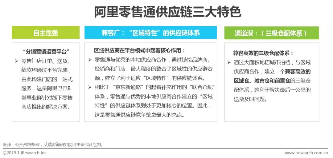 2021快消品b2b市场规模,快消品b2b行业发展现状