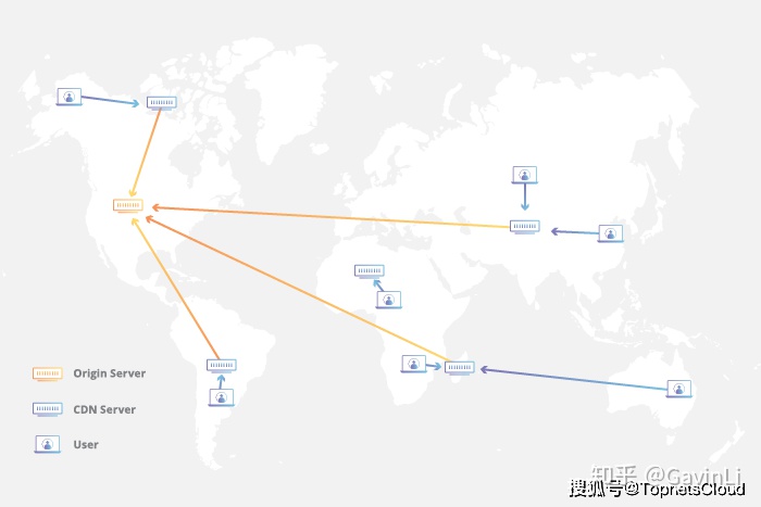 cdn的应用场景和产品价值,我们熟知的cdn可以应用于哪些地方