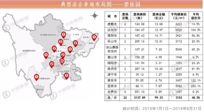 楼市下行土地流拍,土地流拍背后的楼市