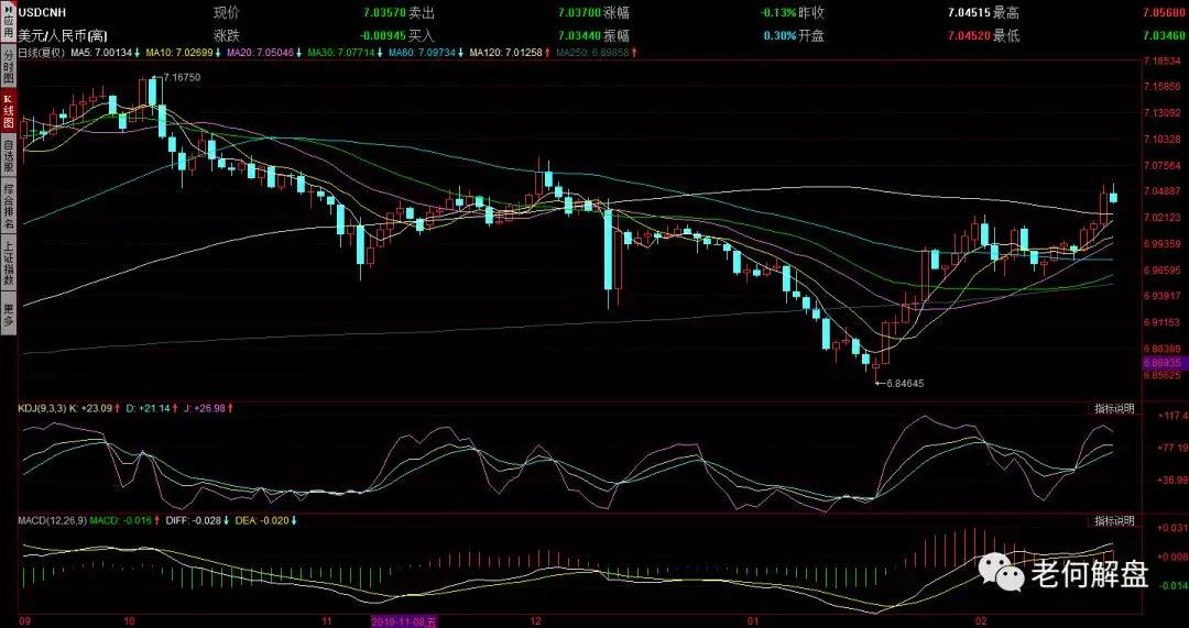 梦回2019似曾相识,2023年股神有谁