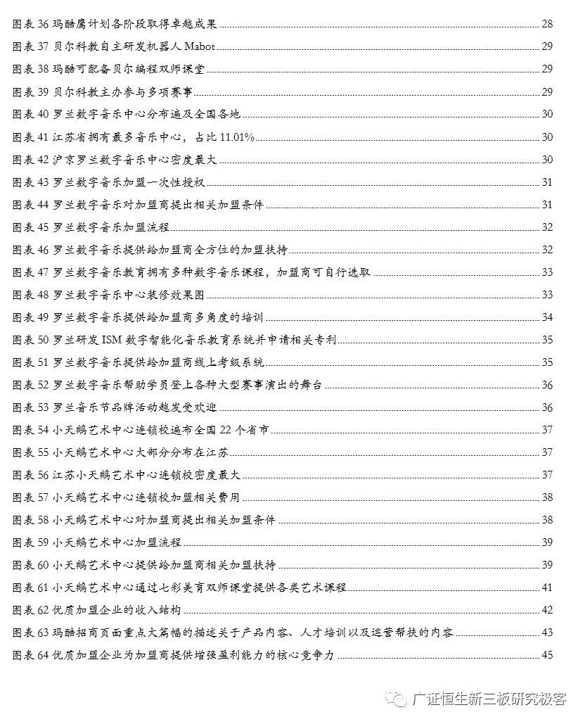 加盟素质教育10大品牌,素质教育行业加盟项目排行榜