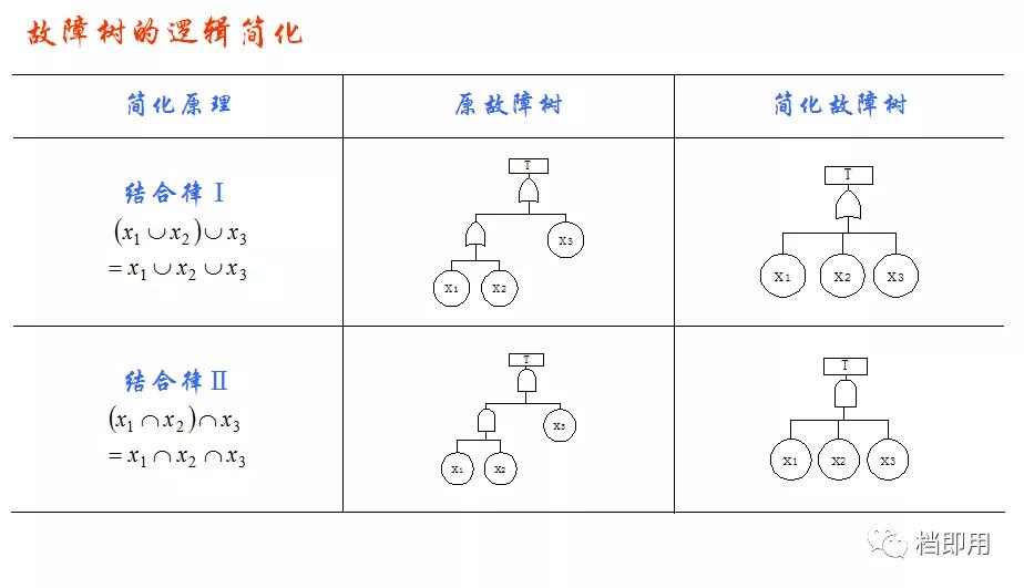 fta故障树服务价格,辽宁fta故障树分析