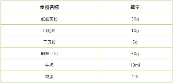 冬季驱寒暖身食物排行榜,十大御寒食物排行