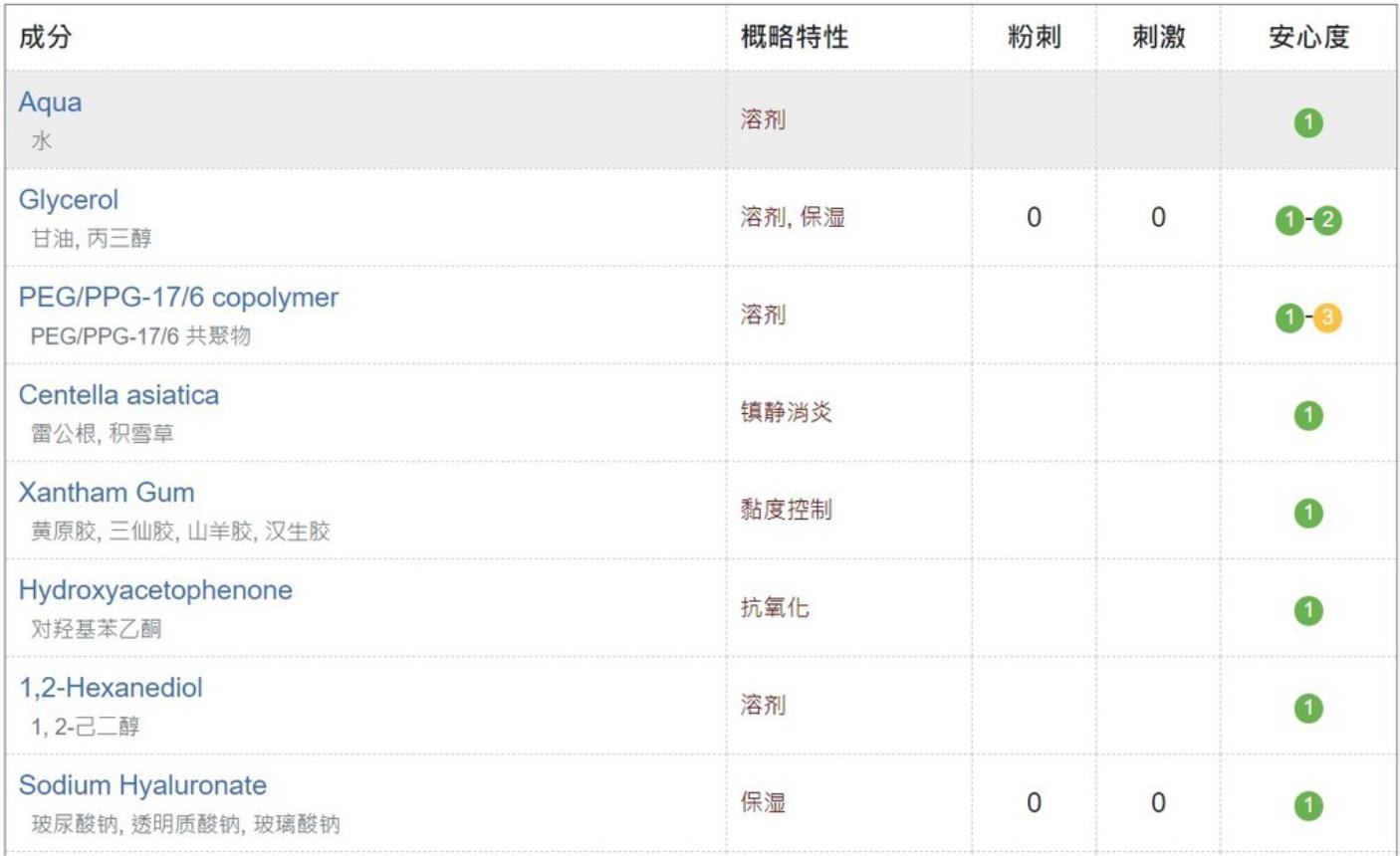 秋冬季国货平价护肤品,谈性价比