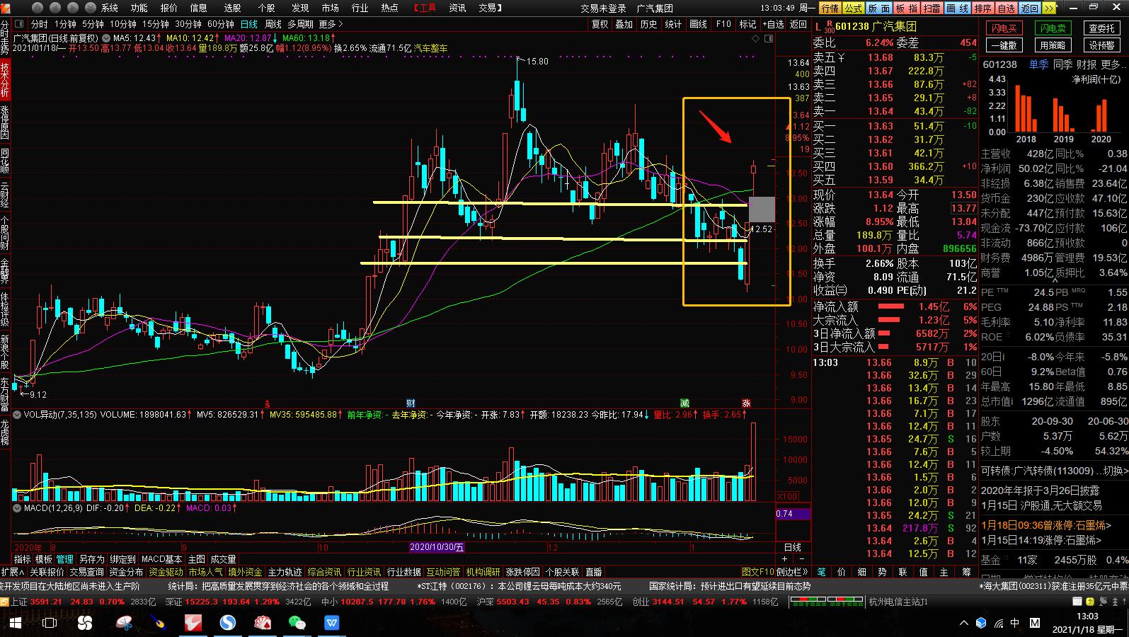 如何找移动均线的压力位,判断股票的压力位