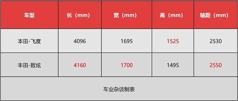 为何“超跑GK5”,在CTCC上就是斗不过广汽丰田致炫?
