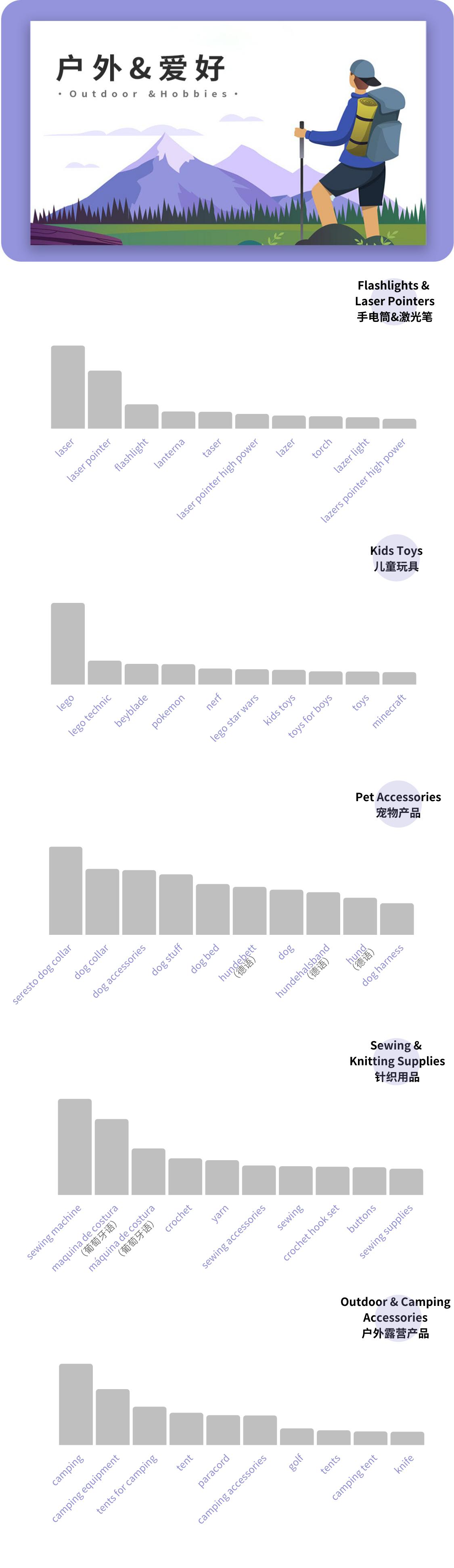 wish如何查找销量第一产品,wish怎样选择产品关键词