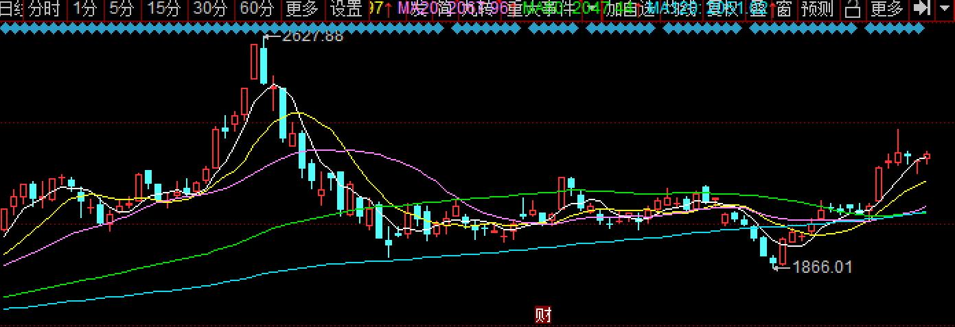 未来10年最值得长期持有的基金,哪类基金长期收益更高