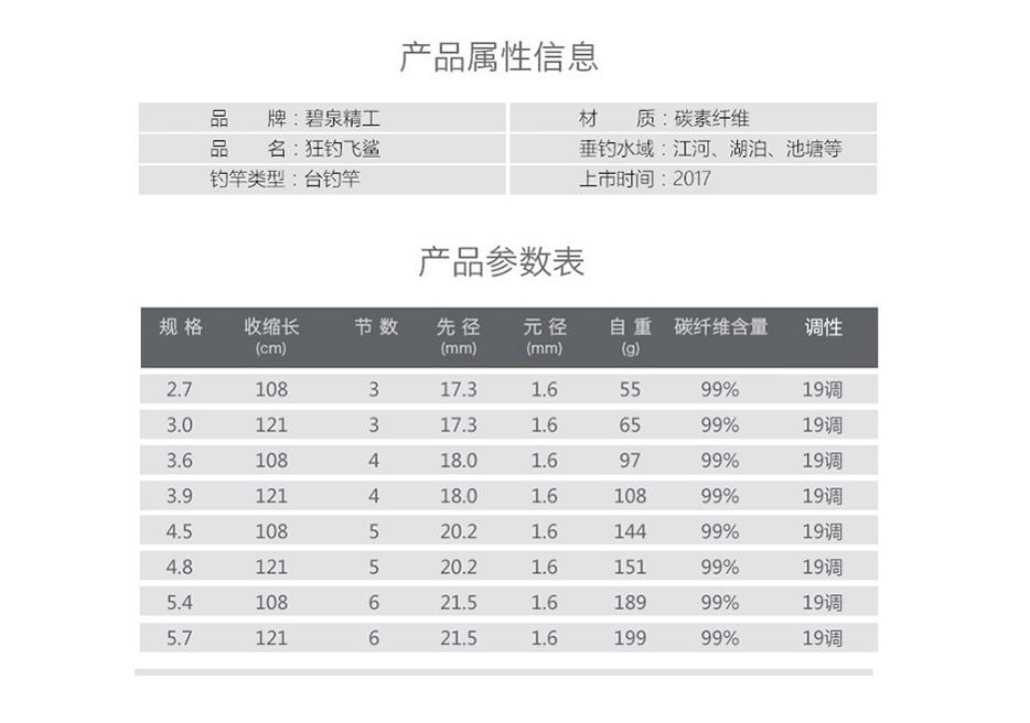 鱼竿有必要买一支吗,鱼竿真的有猫腻吗