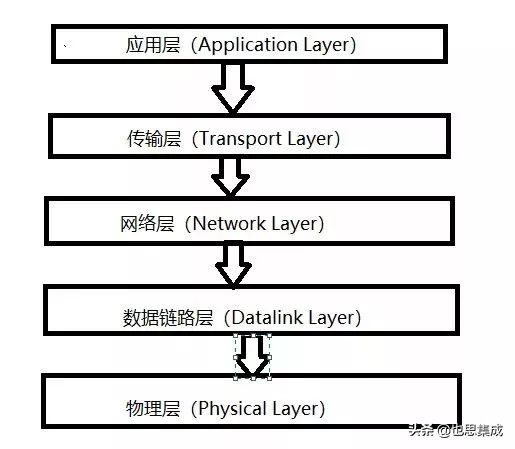 计算机数据传递的几种方式,计算机数据发送与接收原理