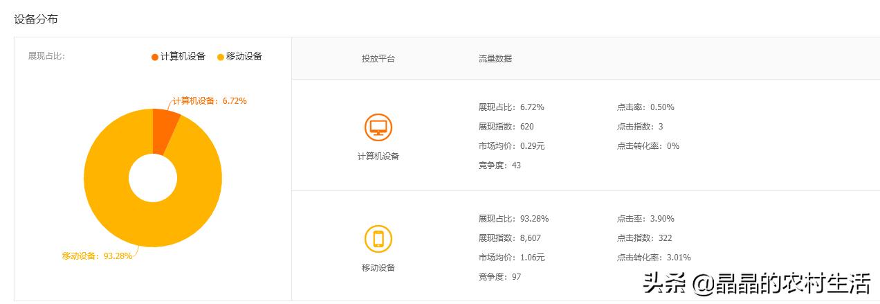 直通车怎么开才有效果干货,一般做直通车要注意哪四点