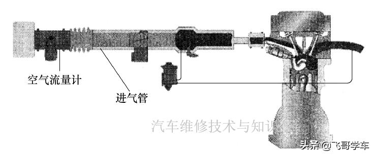 电控发动机传感器原理与检测视频,发动机水温传感器的工作原理